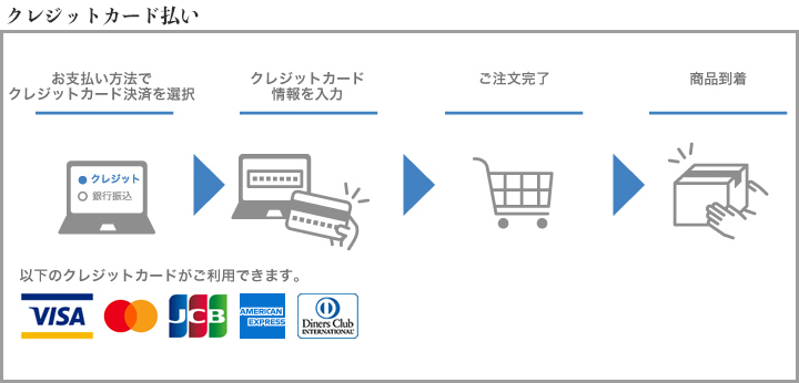 クレジットカード払い